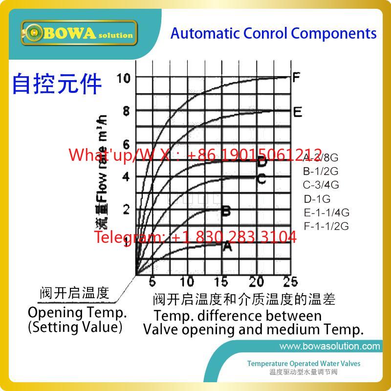 Product 1-inch temperature sel - Industrial Laser Printing Machine review and price